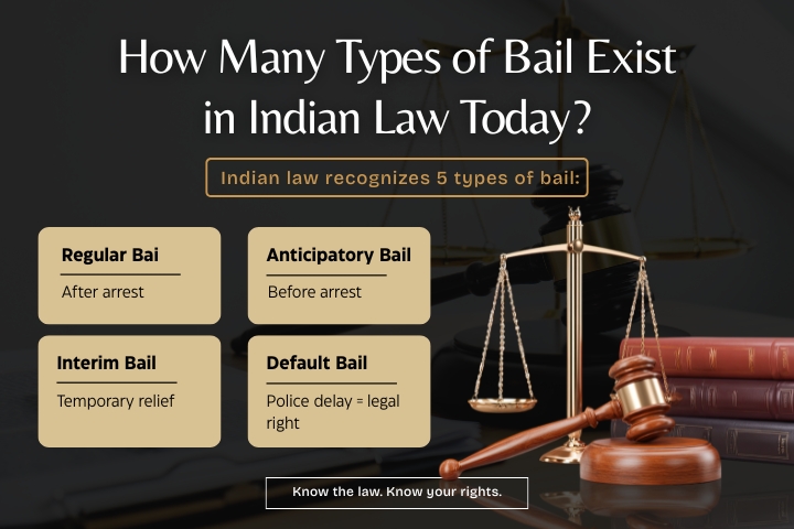 Types of Bail