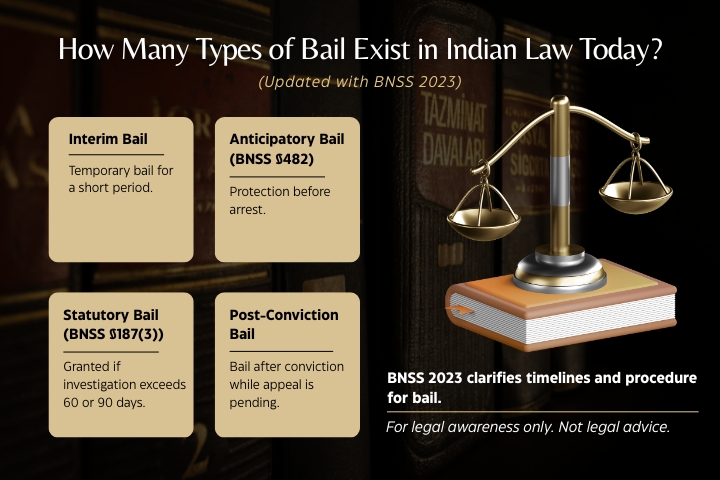 Types of Bail