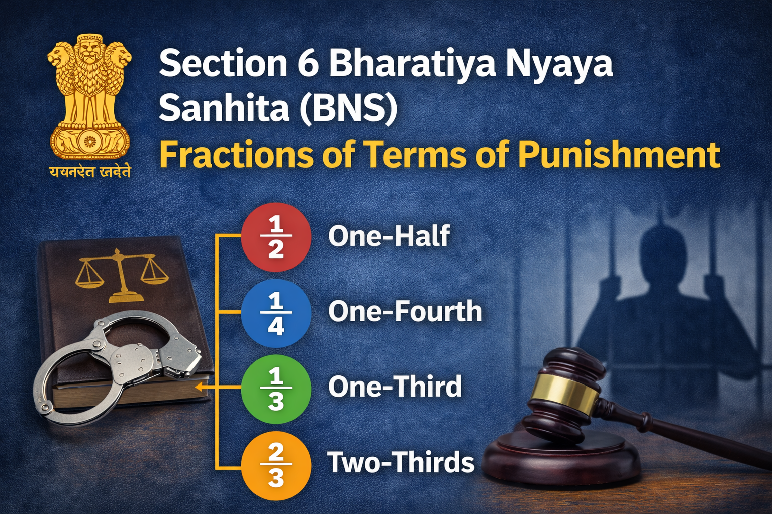 Section 6 Bharatiya Nyaya Sanhita (BNS) – Fractions of Terms of Punishment