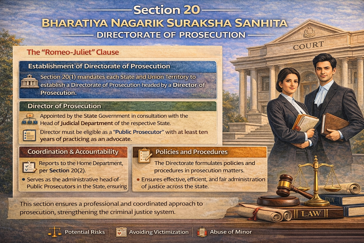 Section 20 – Bharatiya Nagarik Suraksha Sanhita (BNSS) – Directorate of Prosecution The Bharatiya Nagarik Suraksha Sanhita, 2023 (BNSS) marks a significant transformation in India’s criminal procedural landscape, replacing the old Code of Criminal Procedure (CrPC) with a modern framework designed for effectiveness, clarity, and administrative coherence. One of the most consequential innovations under BNSS is the establishment of the Directorate of Prosecution under Section 20 — a feature aimed at institutionalizing and professionalizing prosecution in India. The content of this article is focused on Section 20 BNSS - Directorate of Prosecution which is critically analyzed to the legal provisions, structure, roles, eligibility, and governance aspects and even to the challenges of implementation and the significance of it in the future. It will also be accompanied by FAQs with short answers for the purpose of guiding the practitioners, students, and citizens' possible concerns regarding this matter. 1. What Is Section 20 BNSS? BNSS's Section 20 portrays the Directorate of Prosecution idea. The provision enables State Governments to create: A State Directorate of Prosecution presided over by a Director of Prosecution with accompanying Deputy Directors of Prosecution and other officers as necessary. A District Directorate of Prosecution in each district with Deputy Directors and Assistant Directors of Prosecution as staff members. The main goal of this directorate is to turn prosecution into an institution, improve the standard of criminal litigation, and provide continuous monitoring of prosecutorial activities, especially in the major cases. This institutional method is a major change from the rather informal prosecutorial processes under the CrPC. 2. Why Was the Directorate of Prosecution Introduced? The establishment of a Directorate of Prosecution under Section 20 of BNSS is not only a matter of formality but rather it serves several key purposes: Professionalization of Prosecution: The establishment of non-civil servant practitioners who have a complete understanding of criminal law would mean better quality advocacy and strategy in the processes of trial and appeals. Hierarchical Oversight: Decides, through supervision, the relationship between prosecutors, public prosecutors, and their directors thus ensuring decision making is uniform. Case Monitoring: Assigns roles that are different in terms of the seriousness of offences — thus getting more serious cases to be appropriately noticed and resourced Accountability and Coordination: Enhances the communication between the detectives and the lawyers thus resulting in faster delivery of justice. BNS Sections Increased staffing in the Directorate of Prosecution was recently pointed out as being of utmost importance by the Delhi High Court, which remarked that delays in recruitment have been one of the reasons for ineffective prosecutions under BNSS. The Times of India 3. Key Features of the Directorate of Prosecution 1. Establishment and Structure According to Section 20(1): State Directorate: It can have a Director of Prosecution and additionally as many Deputy Directors as the State Government thinks necessary. District Directorate: A district can be equipped with a directorate consist of Deputy Directors and Assistant Directors of Prosecution. A A P Tax Law This bifurcated structure of state and district levels not only provides macro-level policy oversight but also facilitates micro-level case management. 2. Eligibility for Appointments Section 20(2) specifies eligibility qualifications: Director of Prosecution / Deputy Director: Must have practiced as an advocate for at least 15 years or be a current/former Sessions Judge. Assistant Director of Prosecution: Must have practiced as an advocate for at least 7 years or have served as a First Class Magistrate. These criteria ensure that prosecutorial leadership is held by experienced legal professionals with deep expertise in criminal law. 3. Administrative Control The Directorate of Prosecution will operate under the administrative control of the Home Department of the respective state. This ensures alignment with overall law and order strategy while maintaining prosecutorial autonomy in execution. 4. Subordination and Hierarchy Deputy and Assistant Directors are subordinate to the Director of Prosecution. Public Prosecutors and related officers (including Additional and Special Public Prosecutors for High Court matters) are also placed under the directorate’s supervision. District‑level prosecutors and Assistant Public Prosecutors report to Deputy/Assistant Directors at the district level. This structure creates a clear chain of command and enhances accountability across prosecutorial functions. 5. Functions and Powers While the statute provides a broad outline, the general powers and functions are usually determined by subsequent rules notified by the State Government. However, Section 20 and related guidance materials emphasize the following roles: a. Monitoring Serious Cases The Directorate, especially the Director and Deputy Directors, is entrusted with overseeing cases of significant gravity: Director of Prosecution: Typically monitors cases with offences punishable with 10 years’ imprisonment, life imprisonment, or death. Deputy Director: Focuses on cases punishable with 7–10 years. Assistant Director: Monitors cases where punishment is less than 7 yearsI b. Review of Police Reports and Appeals The Directorate has the mandate to scrutinize police reports, facilitate the expeditious disposal of cases, and provide opinions on the filing of appeals. Such stratification helps prioritize resource allocation and improves prosecutorial precision. 4. How Section 20 Differs from the Old CrPC Framework Under the Criminal Procedure Code (CrPC), the prosecution function did not have a centralized state‑level directorate with clear hierarchical supervision. While public prosecutors and assistant prosecutors existed, there was no uniform prosecutorial administrative structure. The BNSS reform, therefore: Introduces a structured prosecution service akin to services in some common law jurisdictions. Provides clear eligibility standards for senior positions. Clarifies the supervisory chain among prosecutorial officers. Institutionalizes case monitoring protocols. These enhancements mark a major shift toward treating prosecution as an institutional specialty, not merely an extension of general legal representation. 5. Broader Role in Modern Criminal Justice 1. Improving Case Outcomes By centralizing and standardizing prosecutorial decision‑making, Section 20 BNSS seeks to reduce instances where cases are poorly presented, leading to acquittals or procedural errors. 2. Supporting Rule of Law With dedicated prosecution leadership, the justice system is better equipped to uphold constitutional values, protect victims’ interests, and mitigate miscarriages of justice. 3. Reducing Backlogs Effective monitoring and expertise can help expedite cases, particularly those involving serious offences, which historically contribute to court backlog. 4. Enhanced Coordination With Investigating Agencies The Directorate’s geographical footprint — spanning state and district levels — allows for better coordination between prosecutors and law enforcement agencies, ensuring that investigations are legally sound and judicial expectations are met. 6. Implementation Challenges Despite the promise of Section 20, implementation has encountered obstacles: a. Slow Recruitment and Vacancies The Delhi High Court recently flagged delays in filling critical prosecution directorate posts, noting vacancies for prosecutors and deputies that have hindered effective prosecution under BNSS. The Court directed timely finalization of recruitment rules and urged administrative action to fill vacancies swiftly. This situation highlights a broader administrative challenge: without recruitment rules and timely appointments, the directorate structure cannot function as intended. b. Capacity Building States must invest in training, infrastructure, and support systems for the directorate to effectively monitor and manage cases, particularly complex ones involving technology, forensic evidence, or specialized legal issues. c. Policy Harmonization Drafting appropriate state rules that align with Section 20’s objectives while remaining practical and context‑sensitive is crucial. This involves consultations with judiciary, ministries, and legal experts. 7. Future Prospects and Relevance As BNSS becomes fully operational across India, the Directorate of Prosecution under Section 20 is poised to: Professionalize prosecution services across states Elevate quality of criminal litigation Ensure consistency and accountability in prosecution Facilitate specialized strategies for serious crime categories In the long term, the directorate model could become a benchmark for other jurisdictions seeking to modernize their prosecutorial framework. 8. Conclusion The BNSS's Section 20 which is the Directorate of Prosecution is a primary reform that seeks to fortify the criminal justice system in India by making prosecution an institutional part of the system. The directorate model talks about professional management of prosecution, not just that but also the alignment with the general legal and societal objectives strategically through the various facets such as eligibility criteria, hierarchical structure, functional roles, and case monitoring. The implementation has not been challenging at all; in fact, it has been the legal intent behind Section 20 that has been a "visionary stride" toward the future of an efficient, accountable, and high-quality prosecutorial system in India. Section 20 – Bharatiya Nagarik Suraksha Sanhita (BNSS) – Directorate of Prosecution