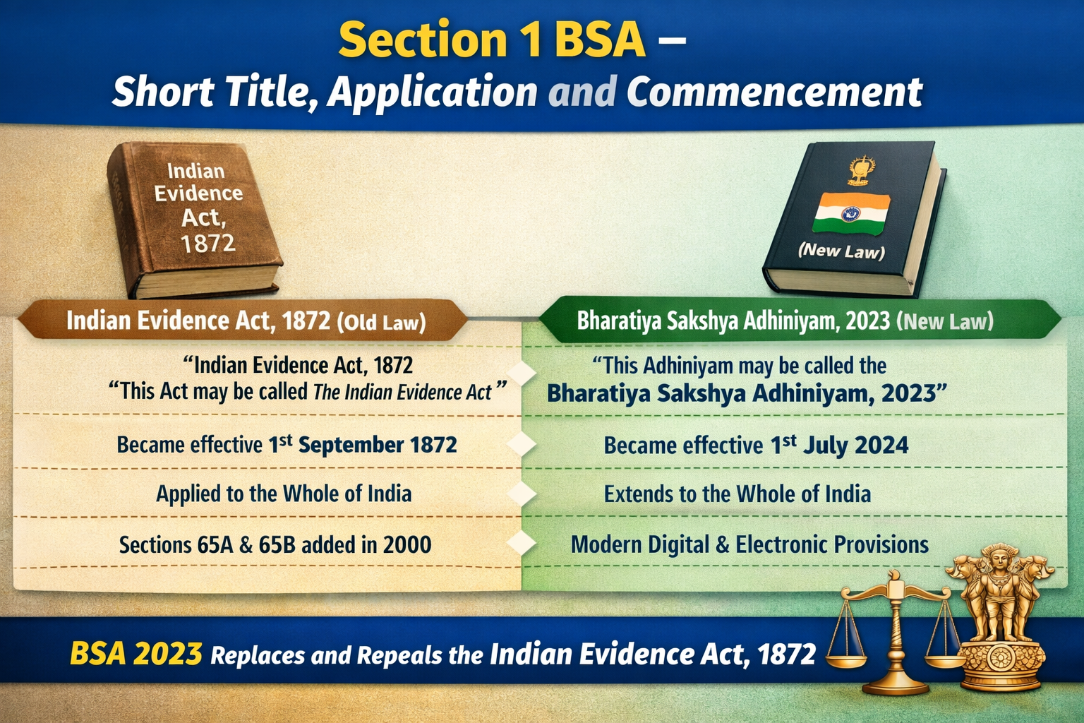 Section 1 BSA – Short Title, Application and Commencement