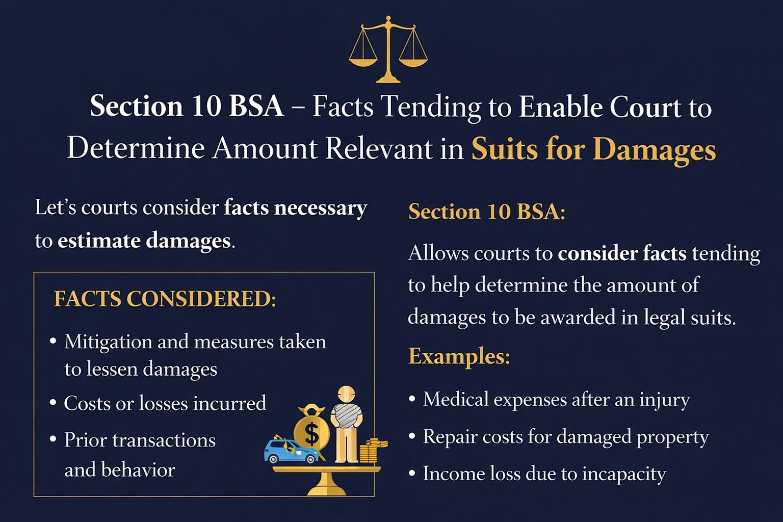 Section 10 BSA – Facts Tending to Enable Court to Determine Amount Relevant in Suits for Damages