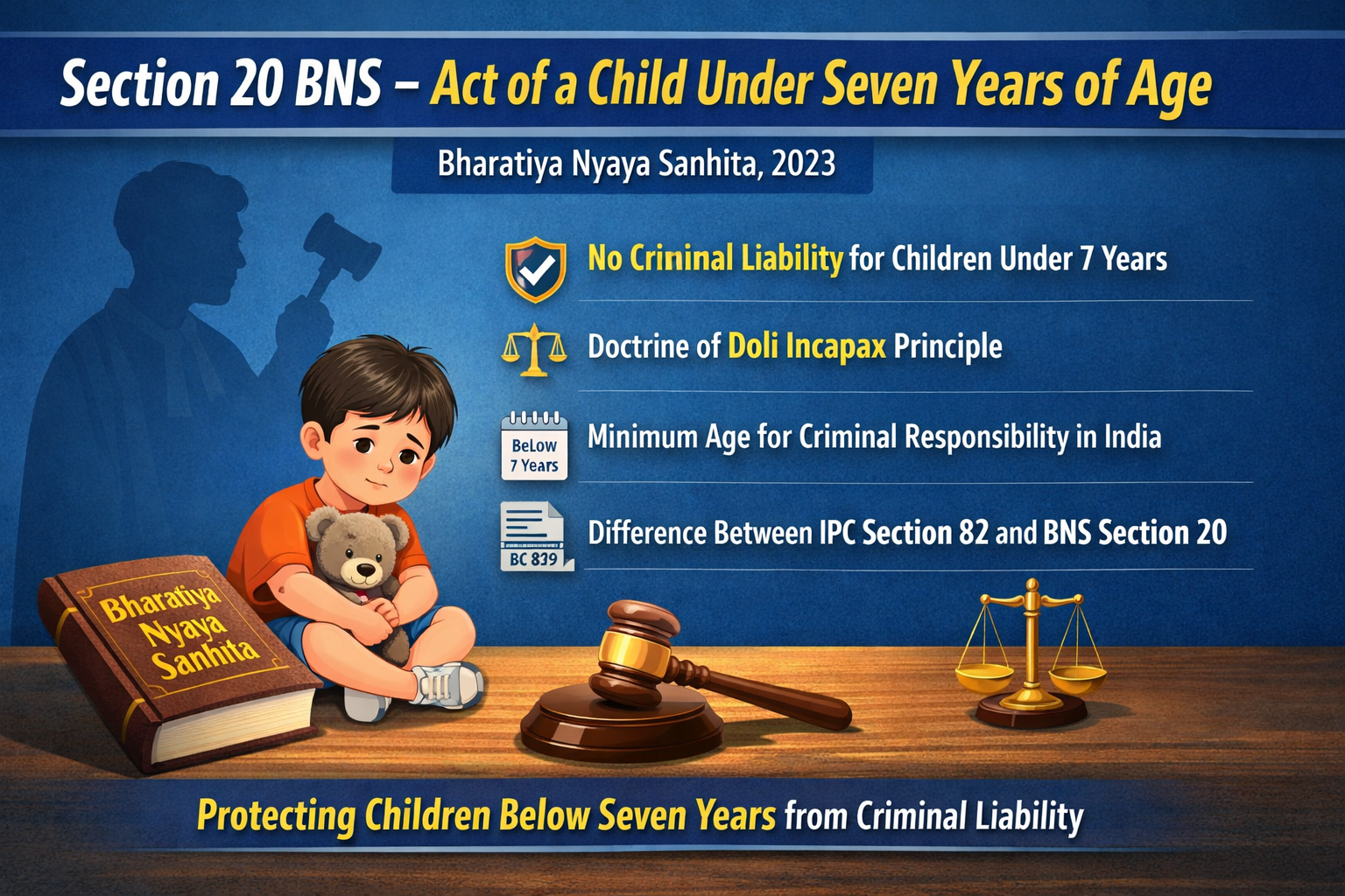 Section 20 BNS – Act of a Child Under Seven Years of Age
